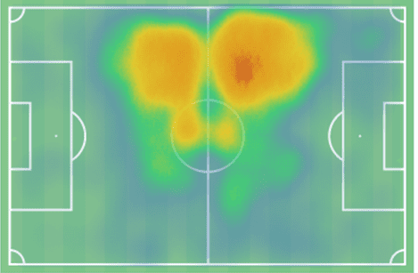 Primeira Liga 2021/22: Matheus Nunes at Sporting- scout report tactical analysis tactics