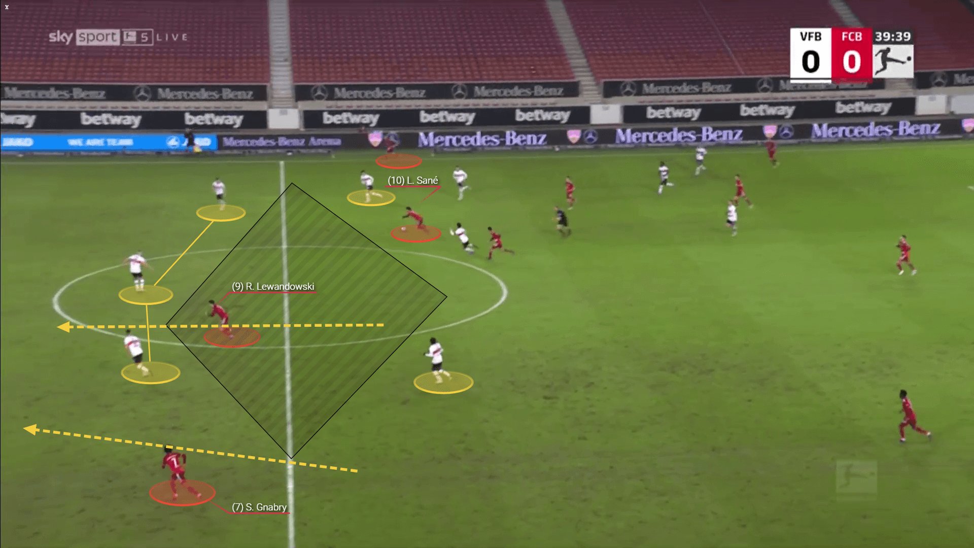 Konstantinos Mavropanos scout report: The Arsenal loanee who keeps Stuttgart's hopes for survival in Bundesliga alive tactical analysis tactics