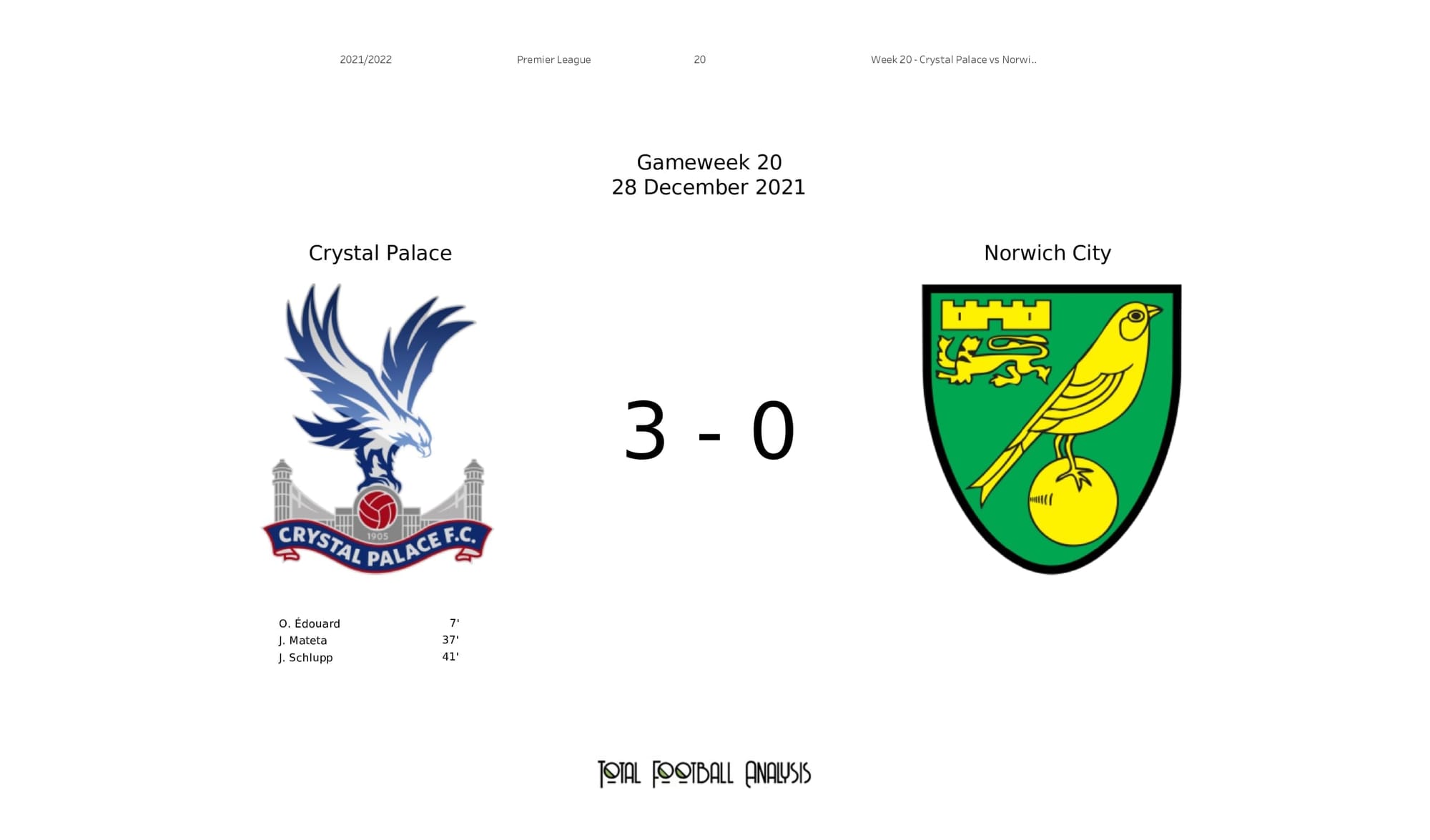 Premier League 2021/22: Crystal Palace vs Norwich - post-match data viz and stats