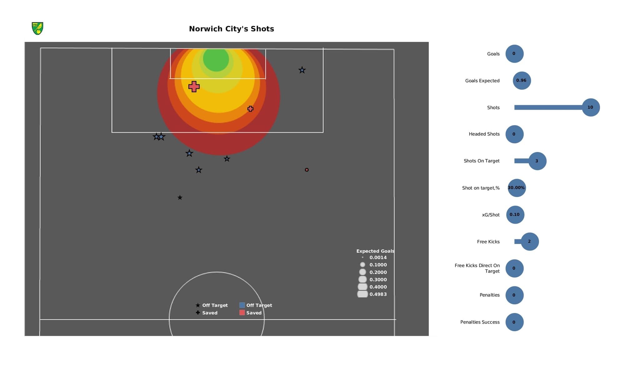 Premier League 2021/22: Crystal Palace vs Norwich - post-match data viz and stats