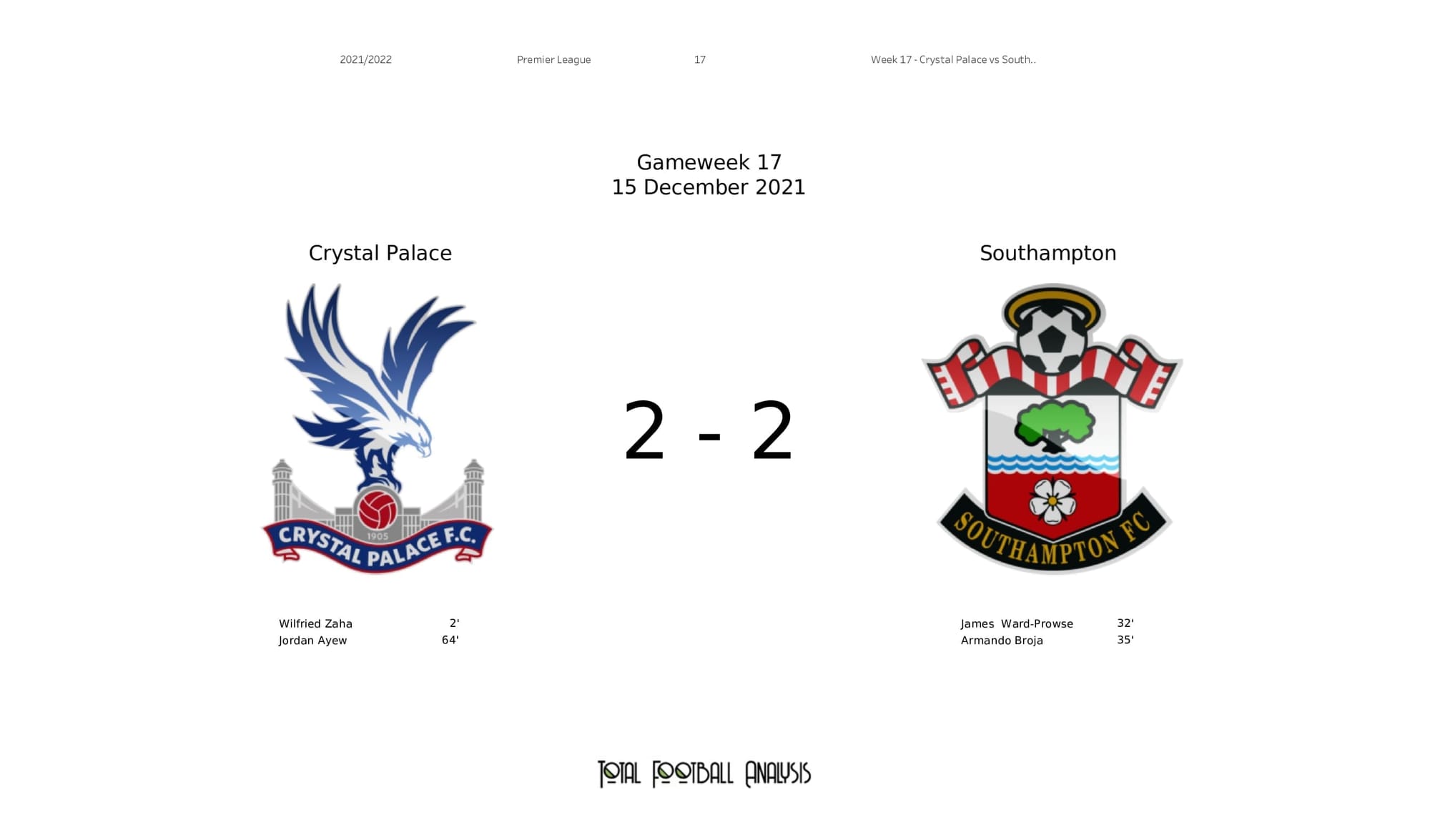 Premier League 2021/22: Crystal Palace vs Southampton - post-match data viz and stats