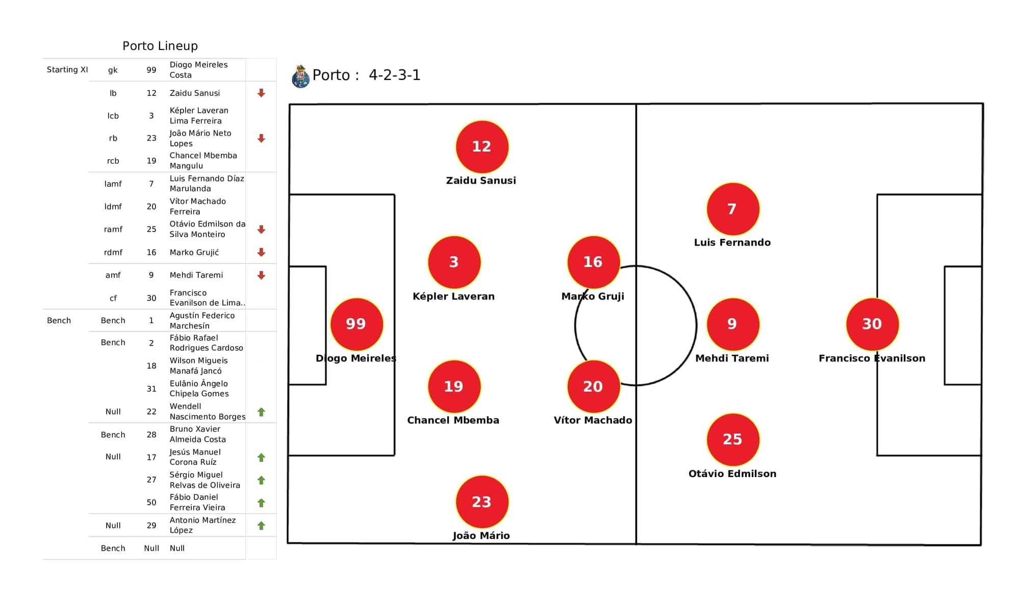 UEFA Champions League 2021/22: Porto vs Atletico Madrid - post-match data viz and stats