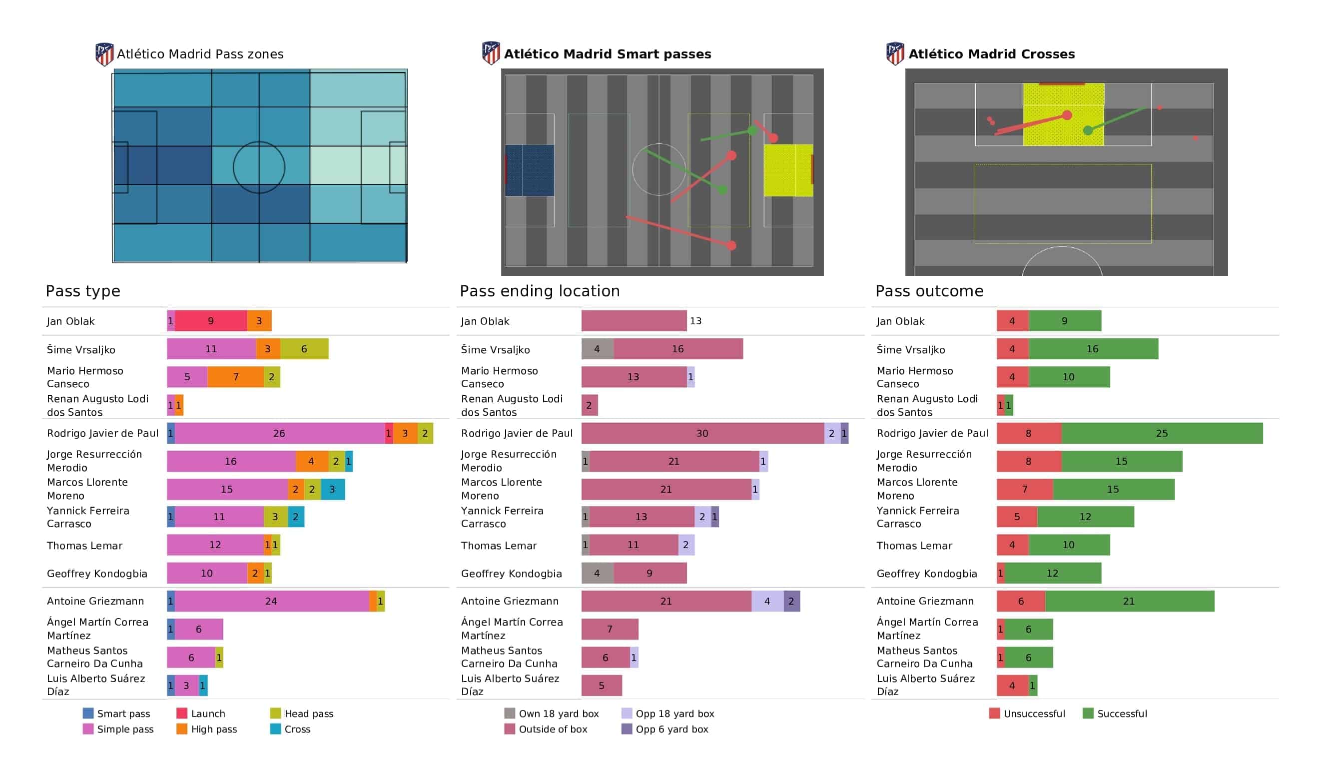 UEFA Champions League 2021/22: Porto vs Atletico Madrid - post-match data viz and stats