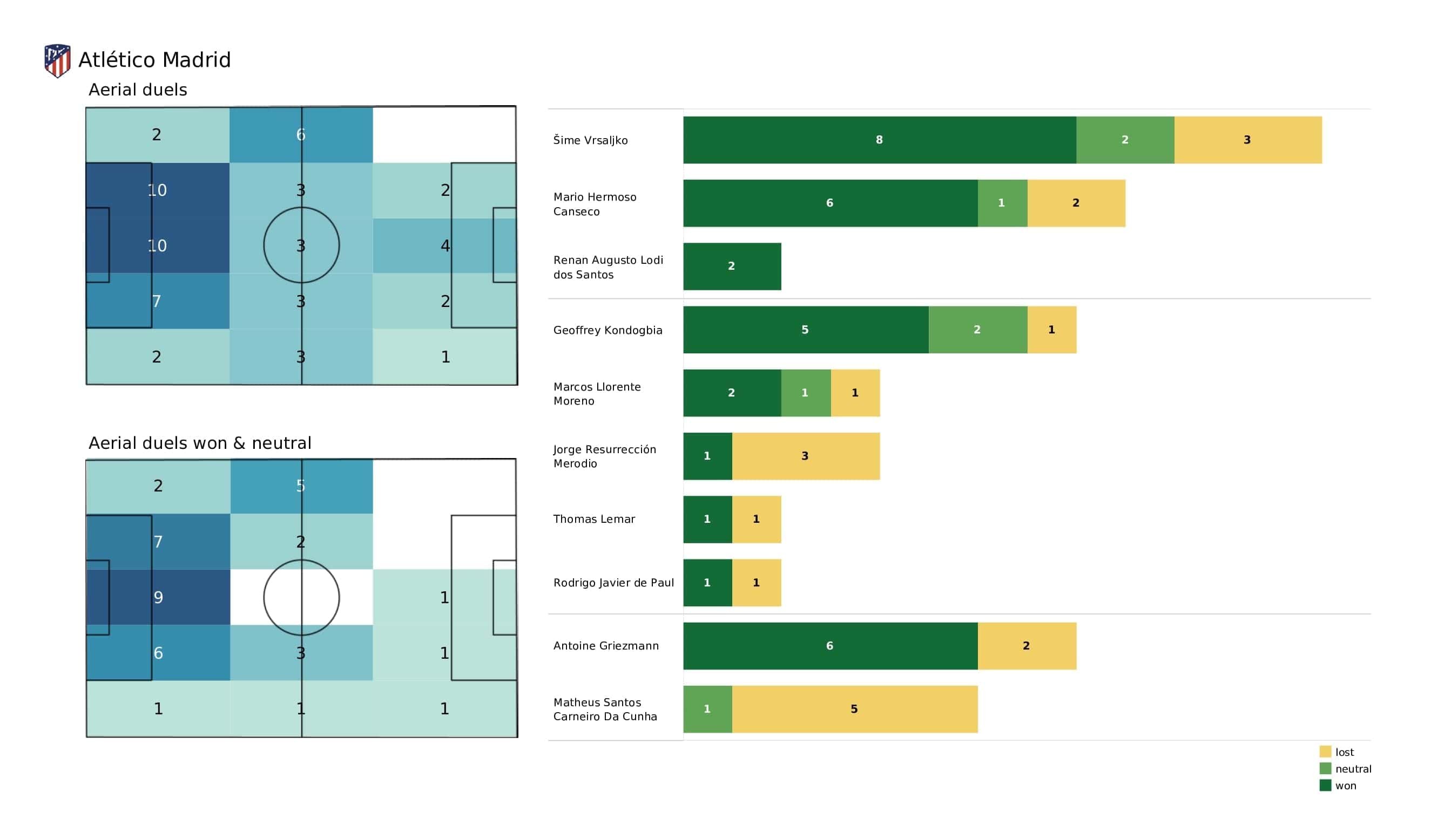 UEFA Champions League 2021/22: Porto vs Atletico Madrid - post-match data viz and stats