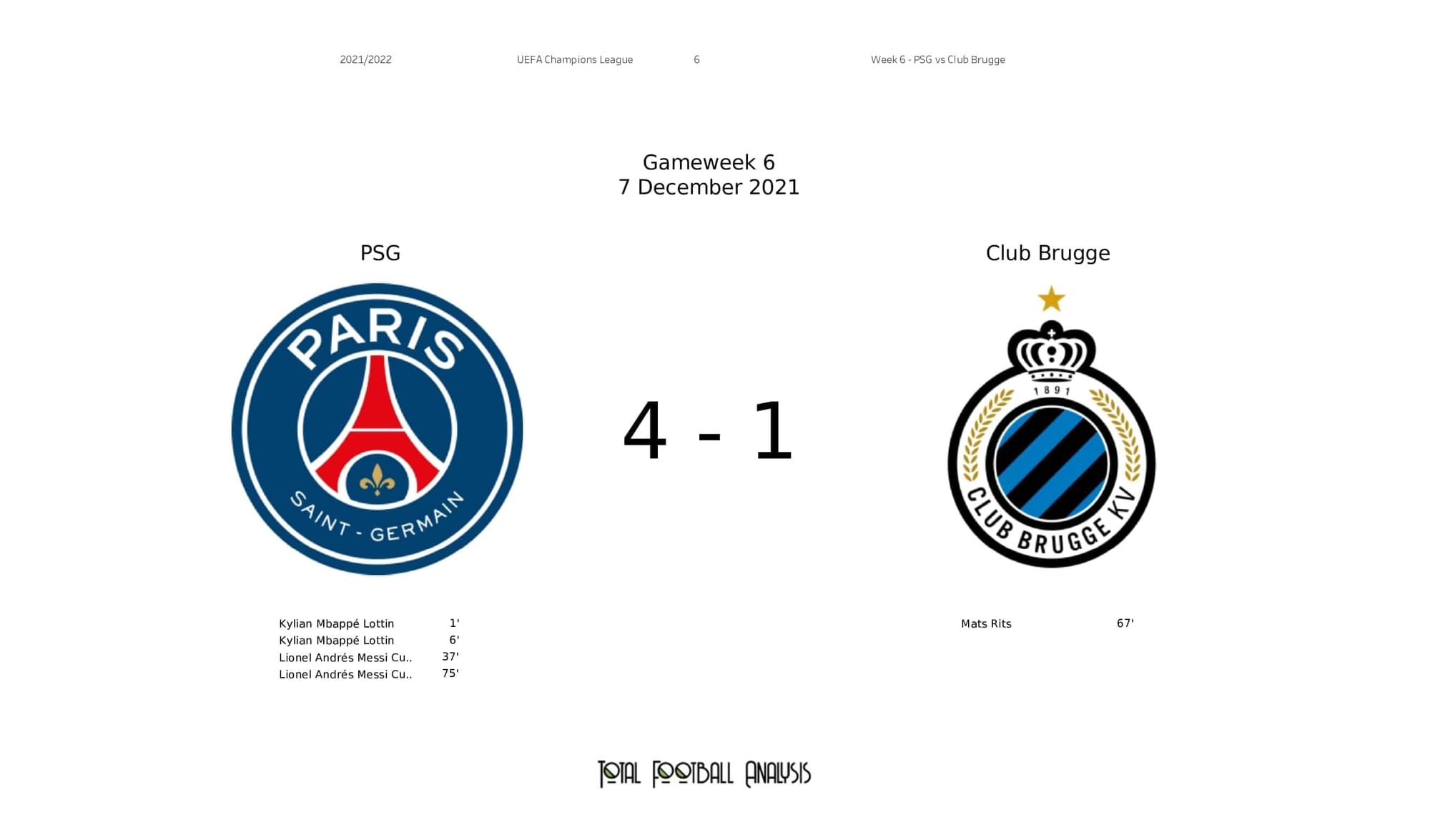 UEFA Champions League 2021/22: PSG vs Club Brugge - post-match data viz and stats