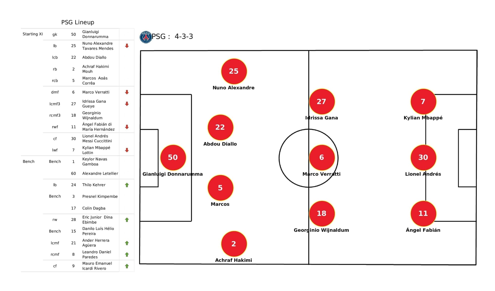 UEFA Champions League 2021/22: PSG vs Club Brugge - post-match data viz and stats