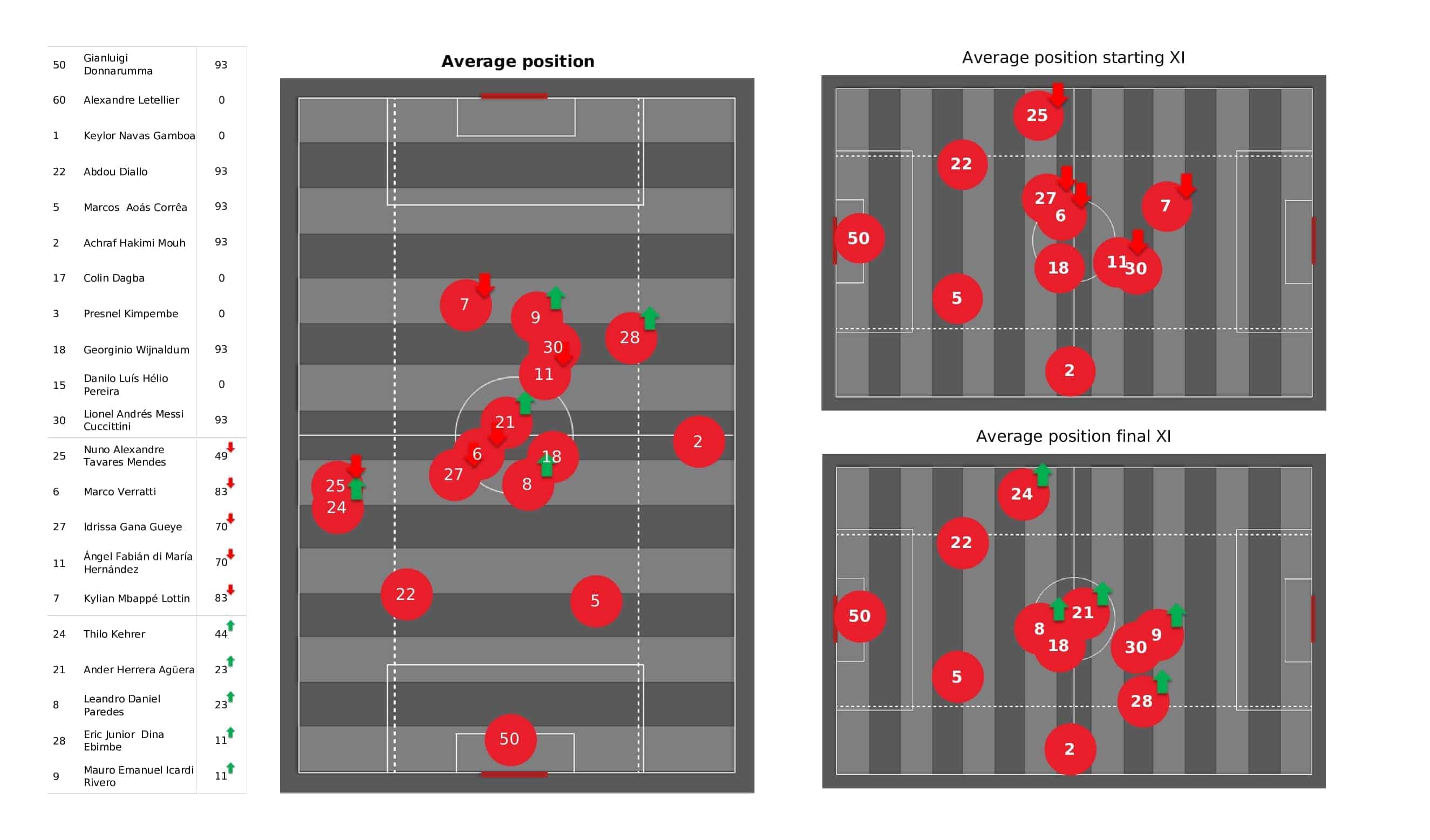 UEFA Champions League 2021/22: PSG vs Club Brugge - post-match data viz and stats