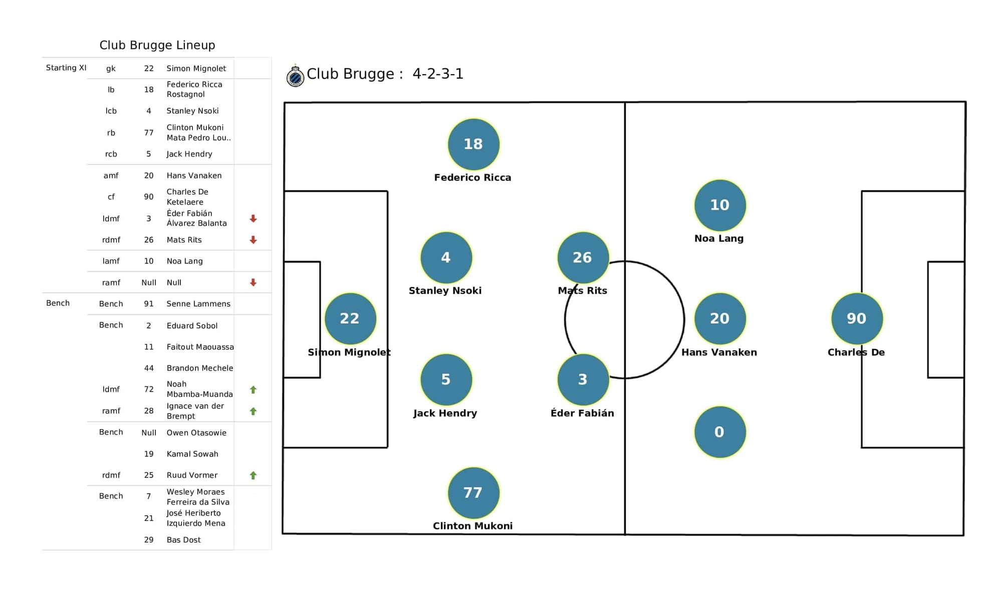 UEFA Champions League 2021/22: PSG vs Club Brugge - post-match data viz and stats