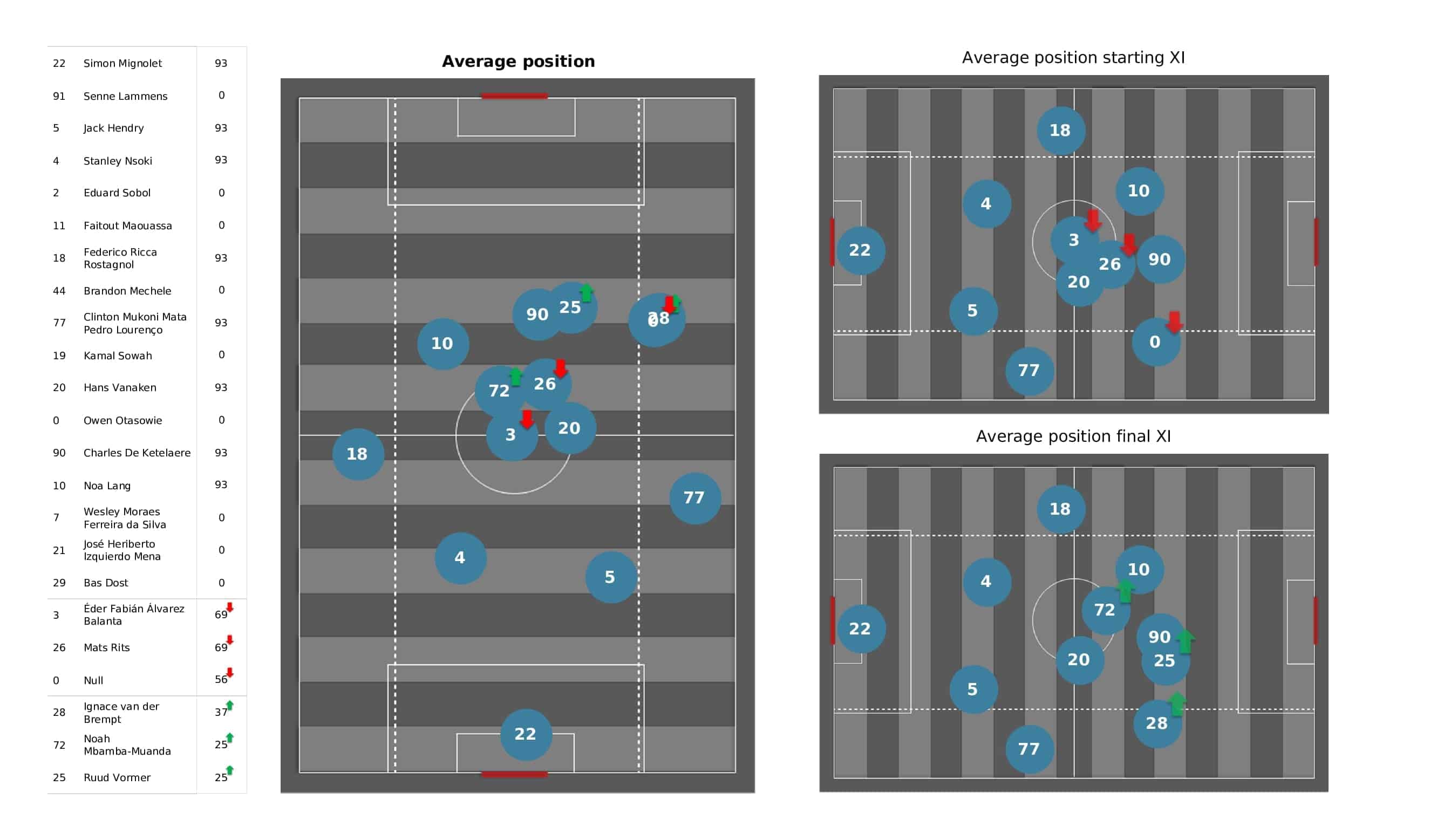 UEFA Champions League 2021/22: PSG vs Club Brugge - post-match data viz and stats