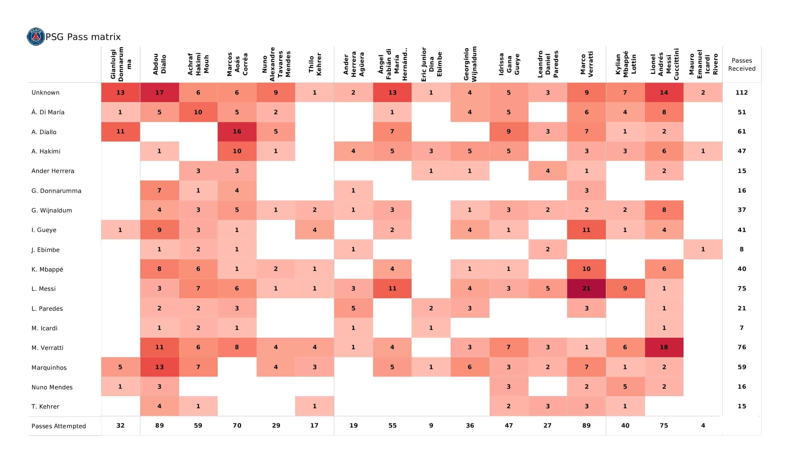 UEFA Champions League 2021/22: PSG vs Club Brugge - post-match data viz and stats