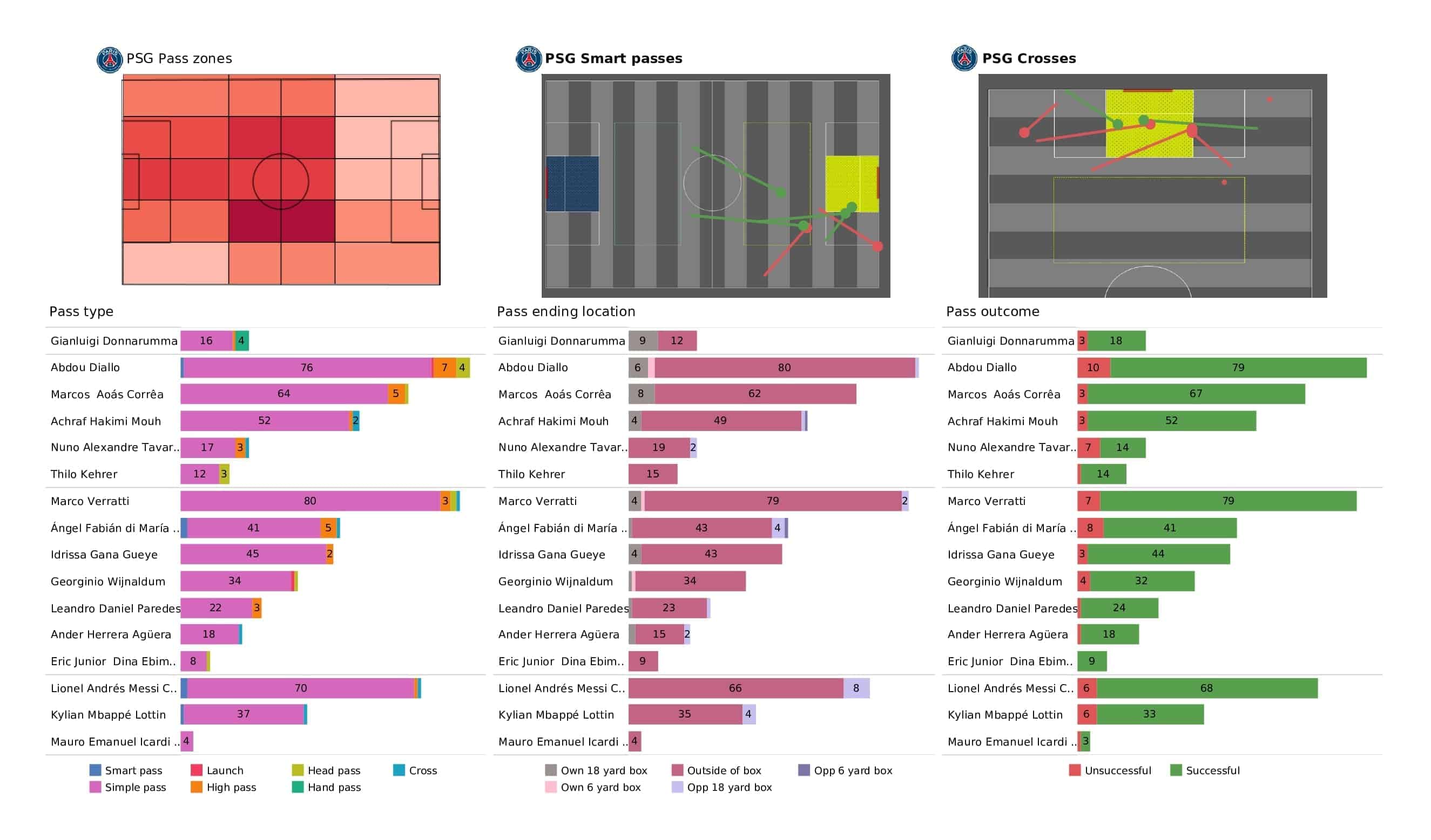 UEFA Champions League 2021/22: PSG vs Club Brugge - post-match data viz and stats