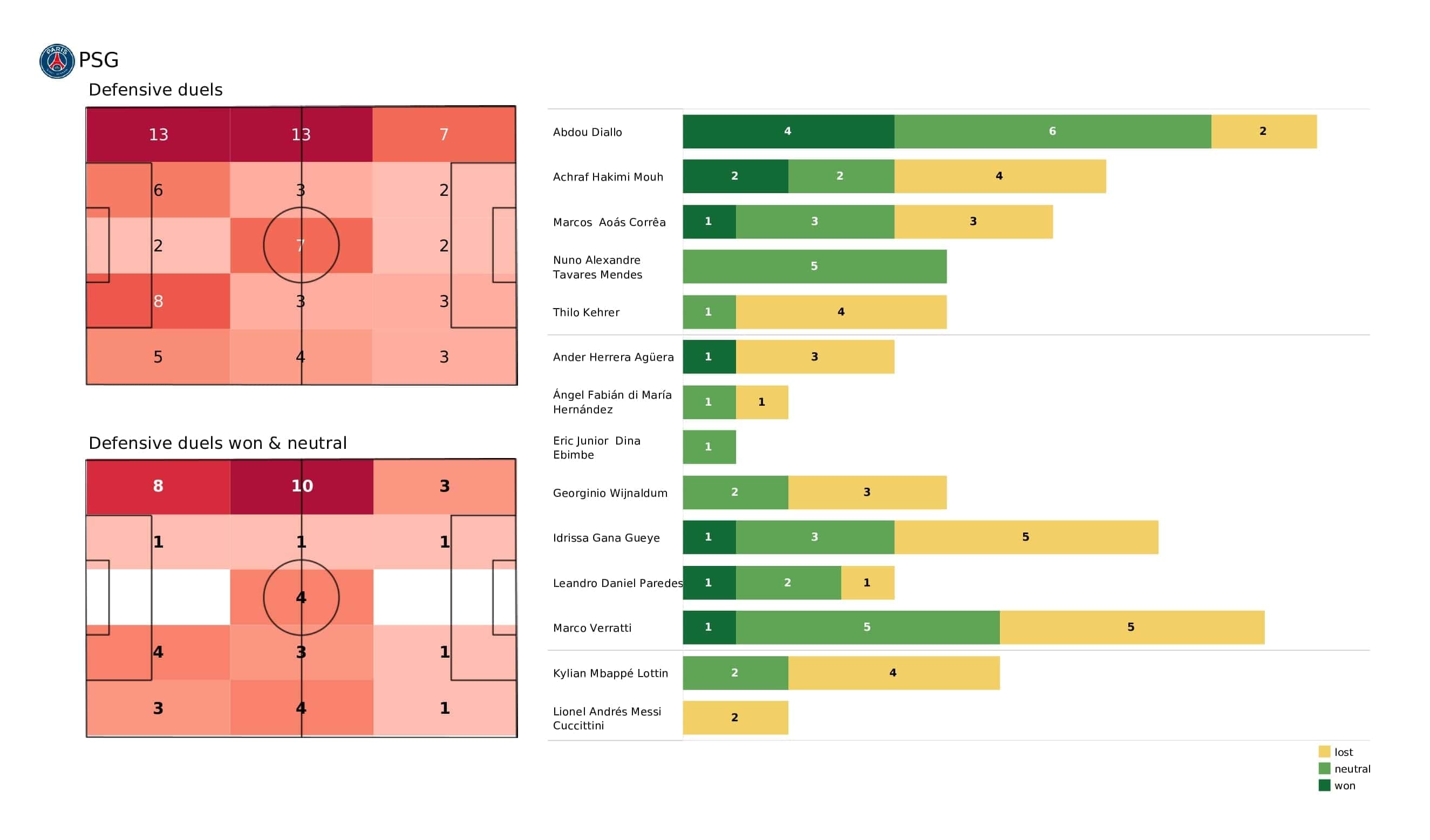 UEFA Champions League 2021/22: PSG vs Club Brugge - post-match data viz and stats