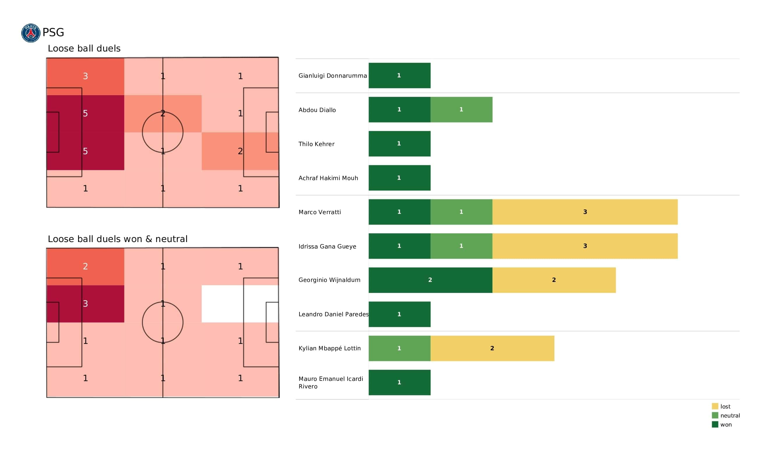 UEFA Champions League 2021/22: PSG vs Club Brugge - post-match data viz and stats