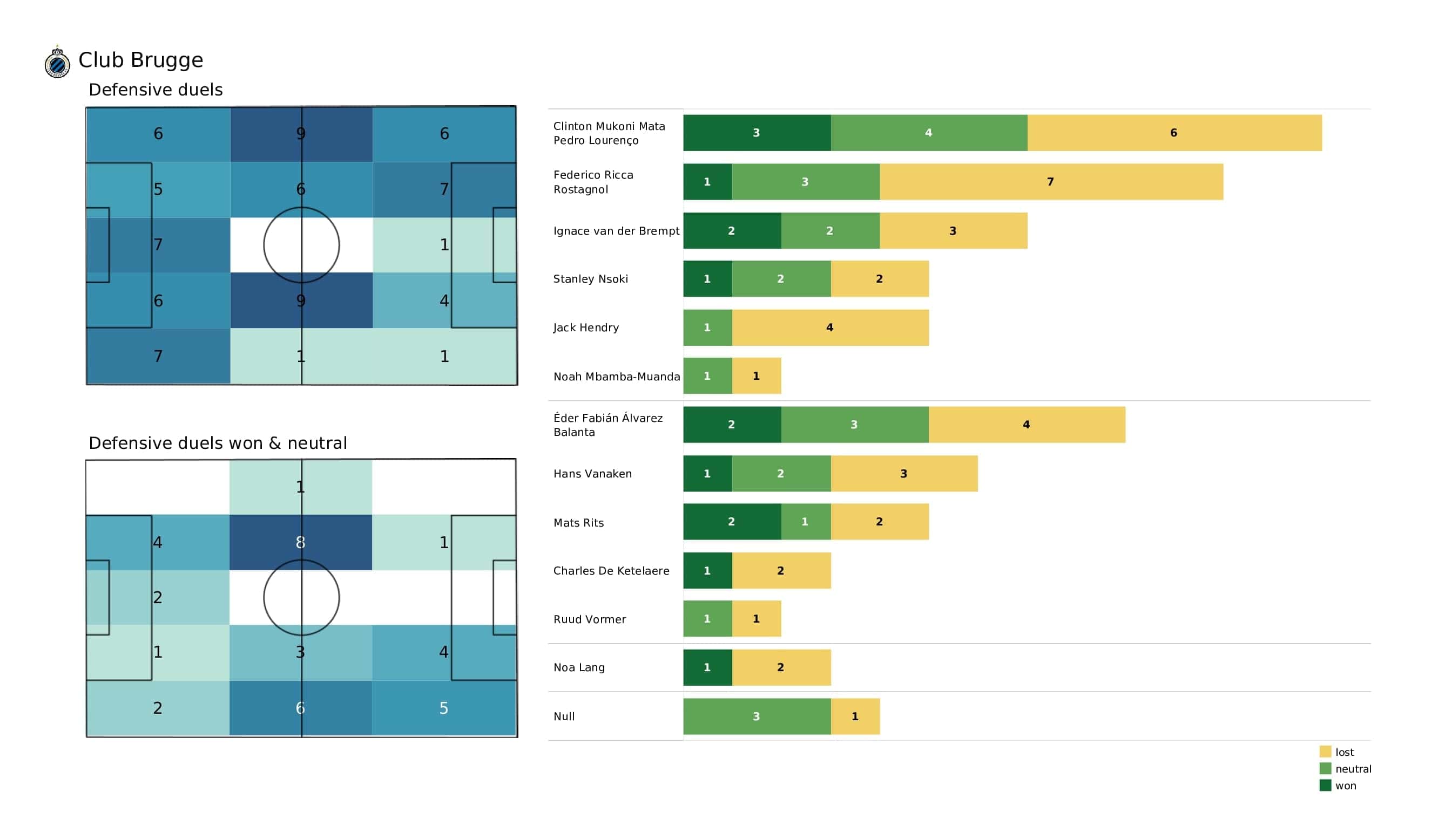 UEFA Champions League 2021/22: PSG vs Club Brugge - post-match data viz and stats