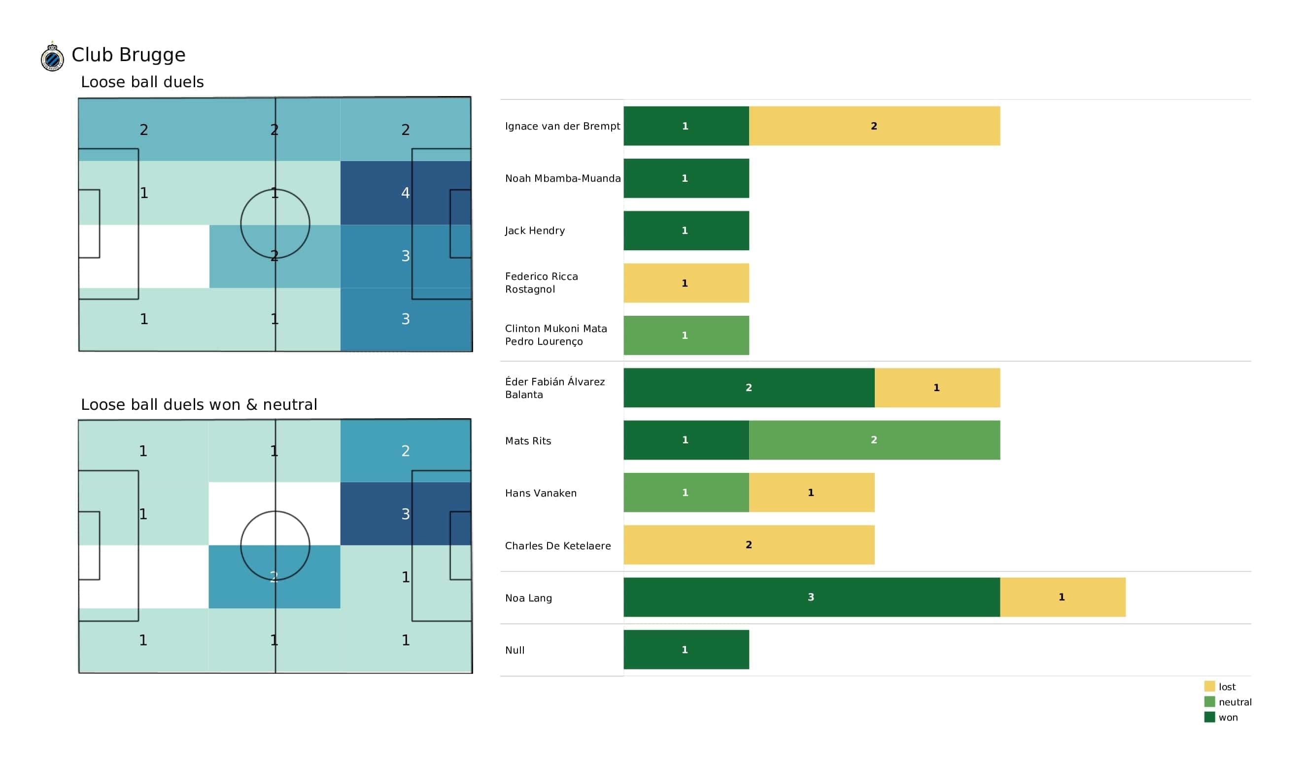 UEFA Champions League 2021/22: PSG vs Club Brugge - post-match data viz and stats