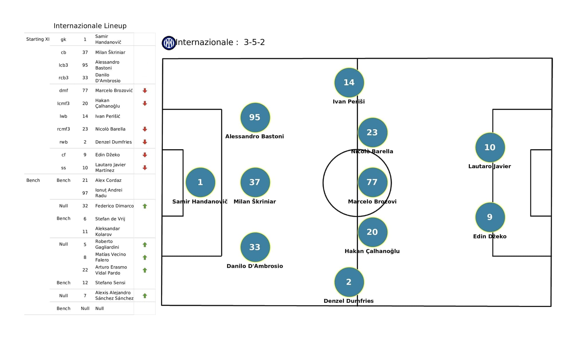 UEFA Champions League 2021/22: Real Madrid vs Inter - post-match data viz and stats