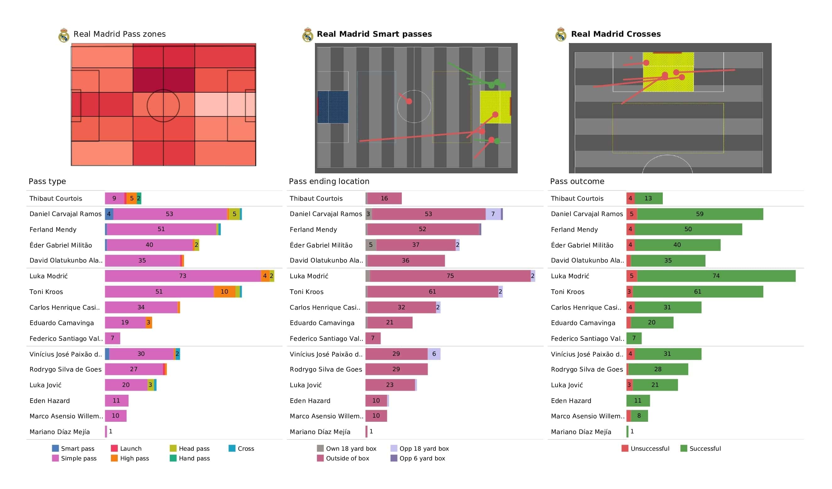 UEFA Champions League 2021/22: Real Madrid vs Inter - post-match data viz and stats