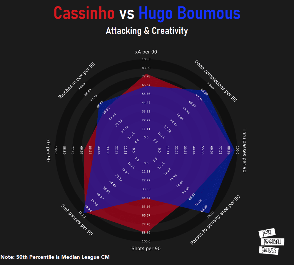 Cassinho: Have Mumbai City successfully filled the void left by Hugo Boumous - scout report - tactical analysis - tactics