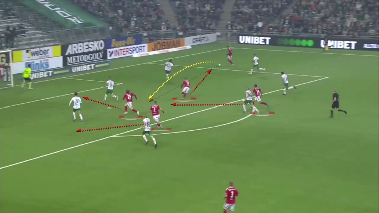 Henrik Rydström: Kalmar FF - tactical analysis - tactics