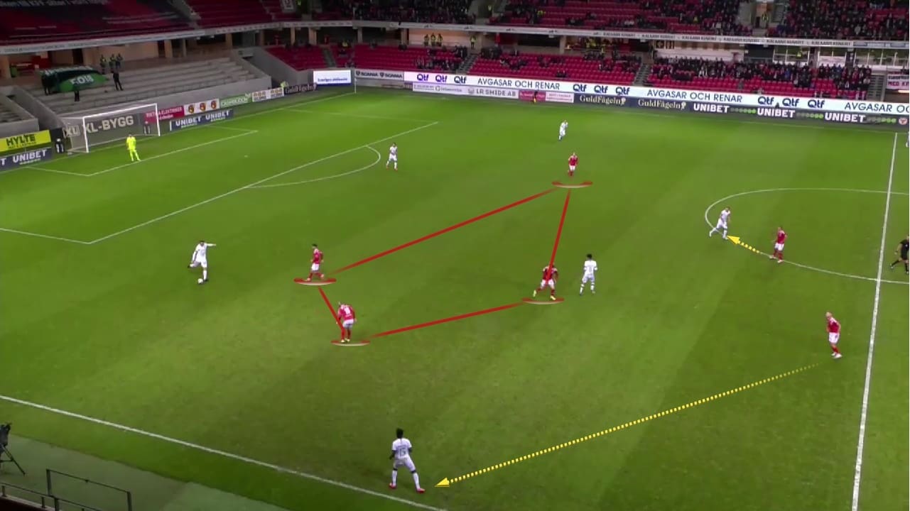 Henrik Rydström: Kalmar FF - tactical analysis - tactics