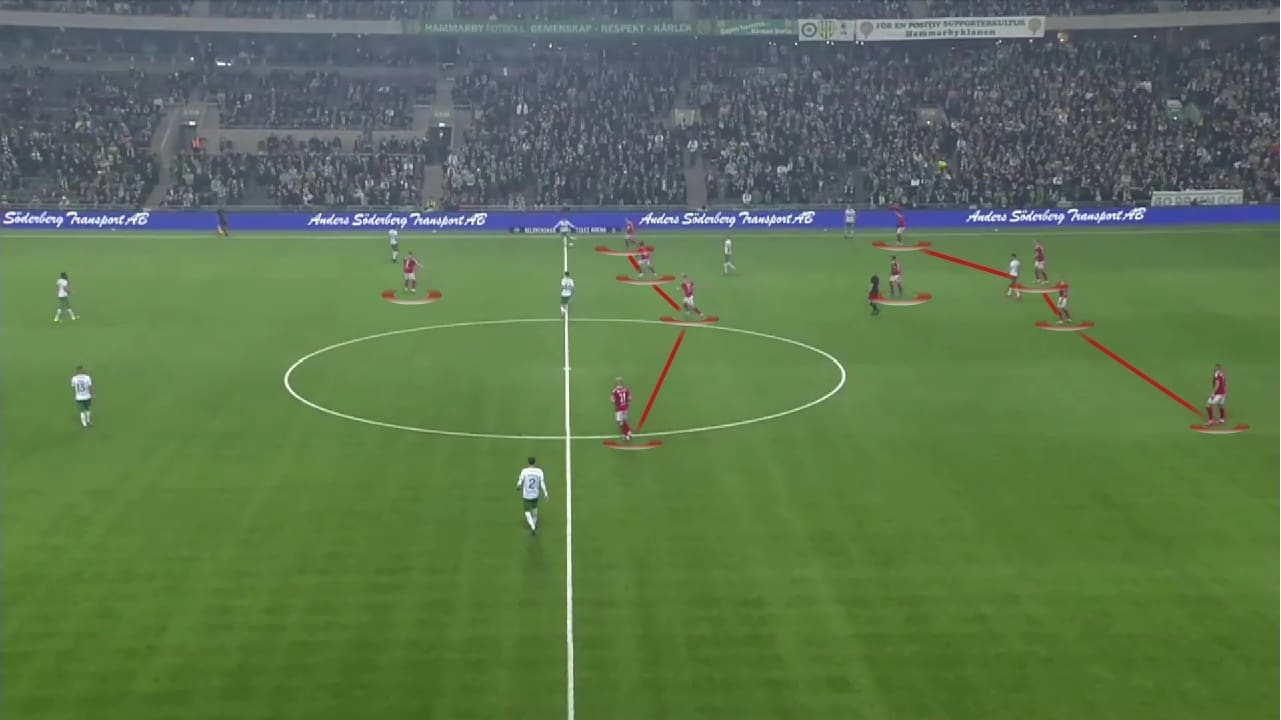 Henrik Rydström: Kalmar FF - tactical analysis - tactics