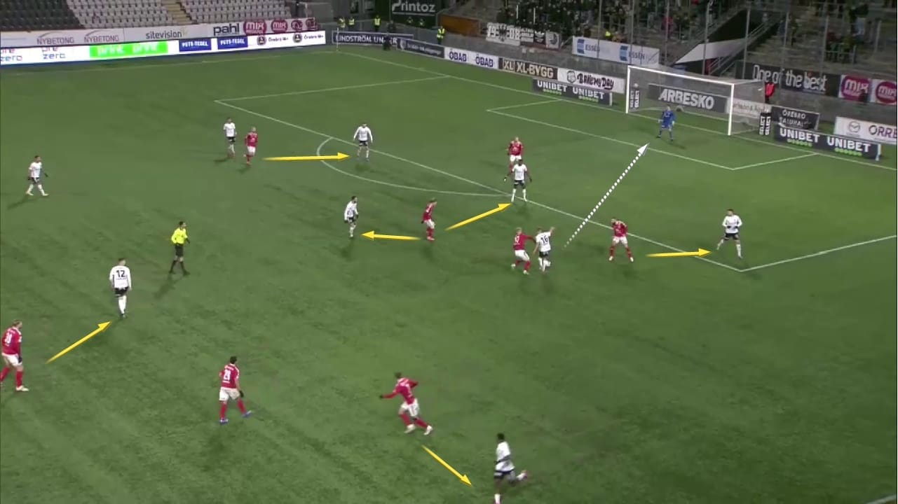 Henrik Rydström: Kalmar FF - tactical analysis - tactics