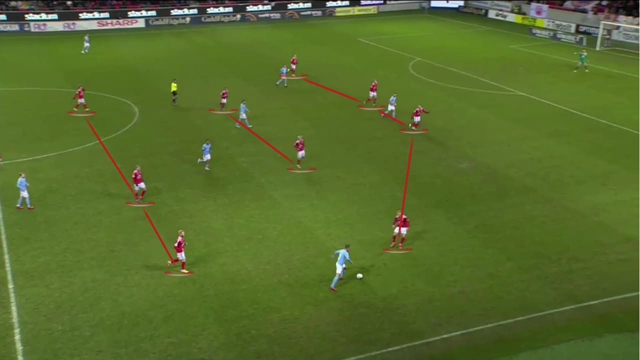 Henrik Rydström: Kalmar FF - tactical analysis - tactics