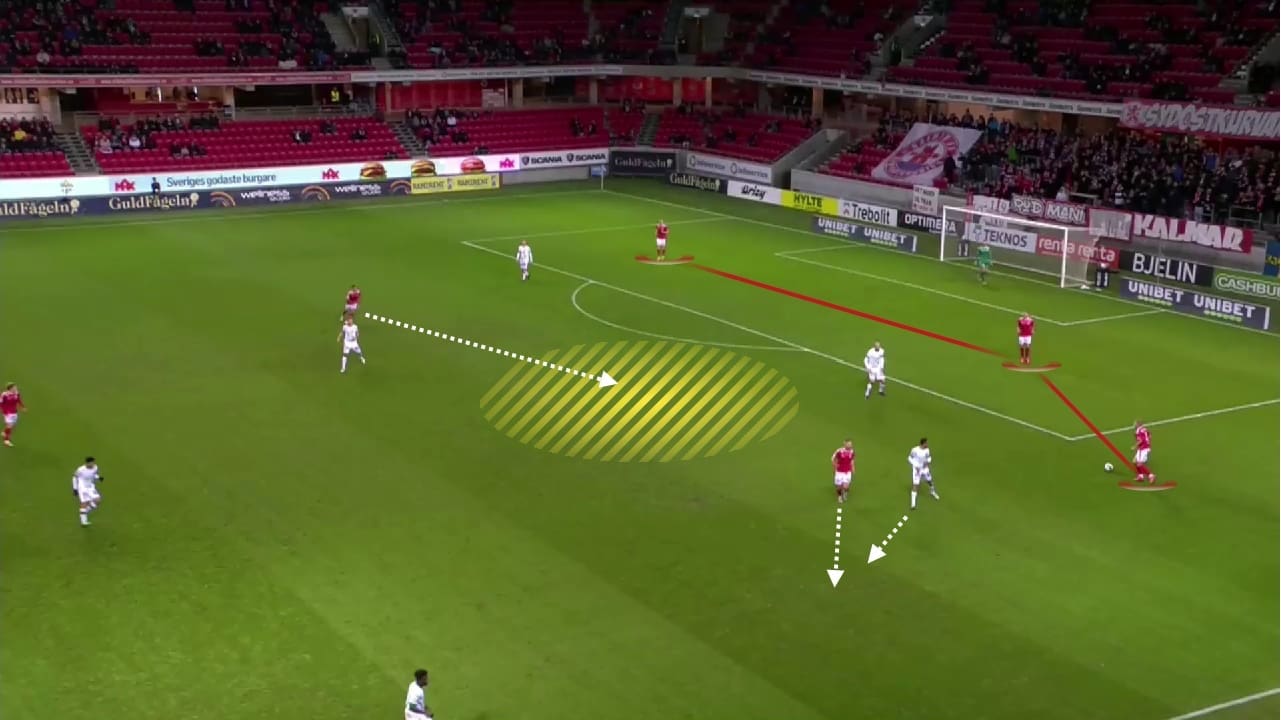 Henrik Rydström: Kalmar FF - tactical analysis - tactics