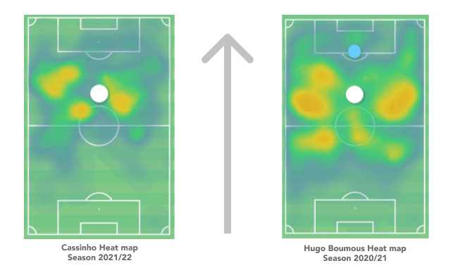 Cassinho: Have Mumbai City successfully filled the void left by Hugo Boumous - scout report - tactical analysis - tactics