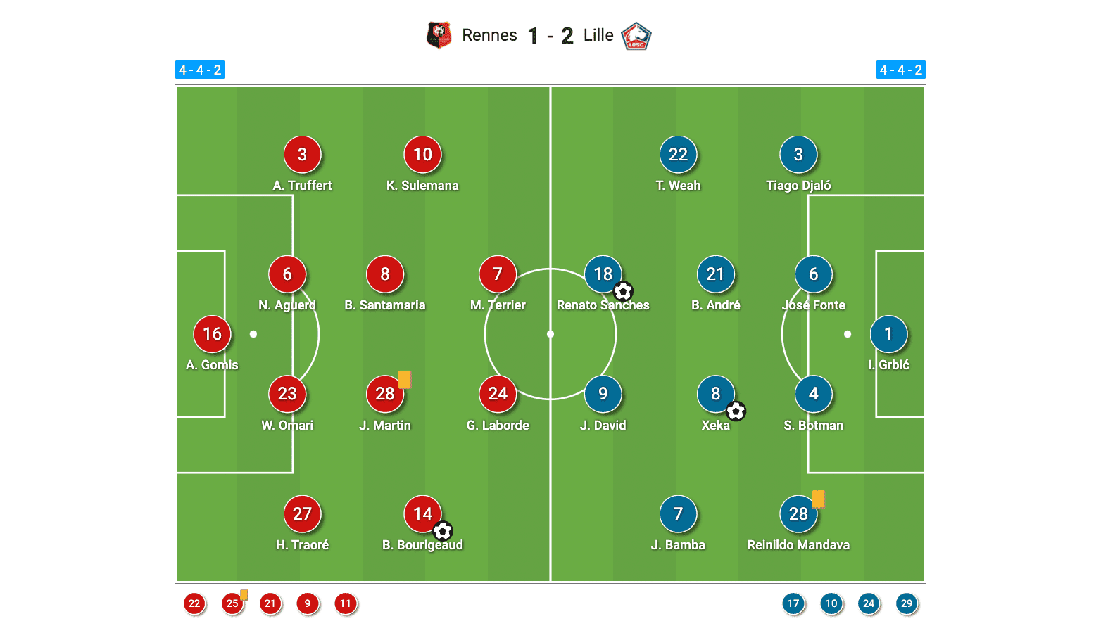 ligue1-202122-rennes-vs-lille-tactical-analysis-tactics