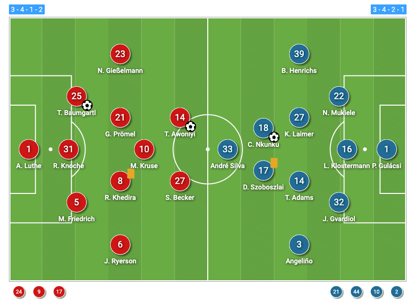 Bundesliga 2021/2022: Union Berlin vs RB Leipzig - tactical analysis tactics