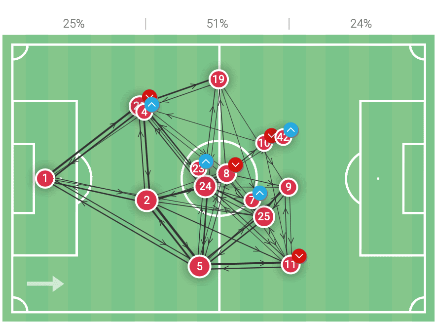 Bundesliga 2021/22: Borussia Dortmund vs Bayern Munich - tactical analysis tactics