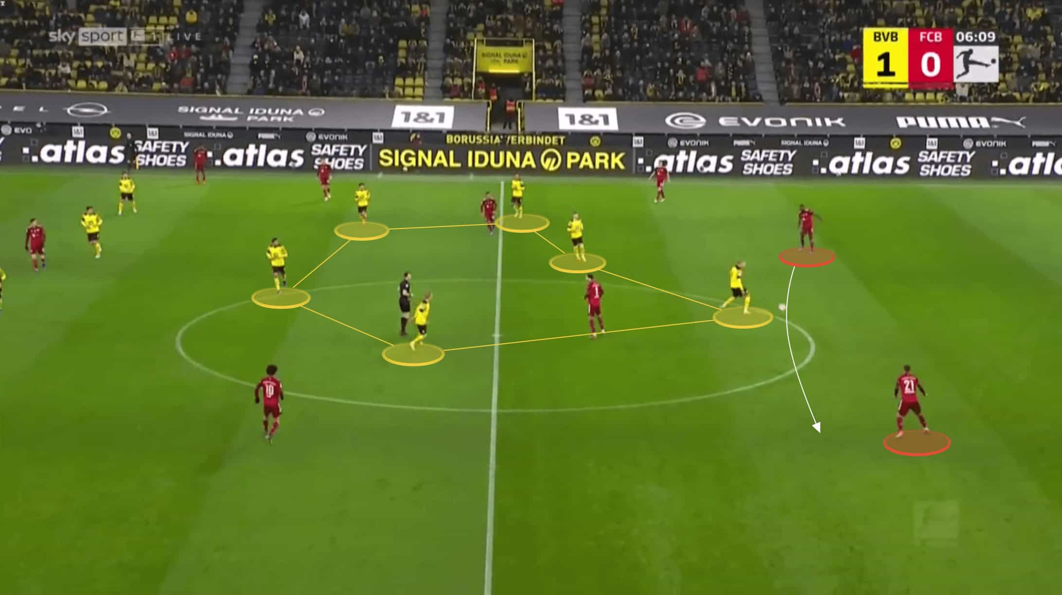 Bundesliga 2021/22: Borussia Dortmund vs Bayern Munich - tactical analysis tactics