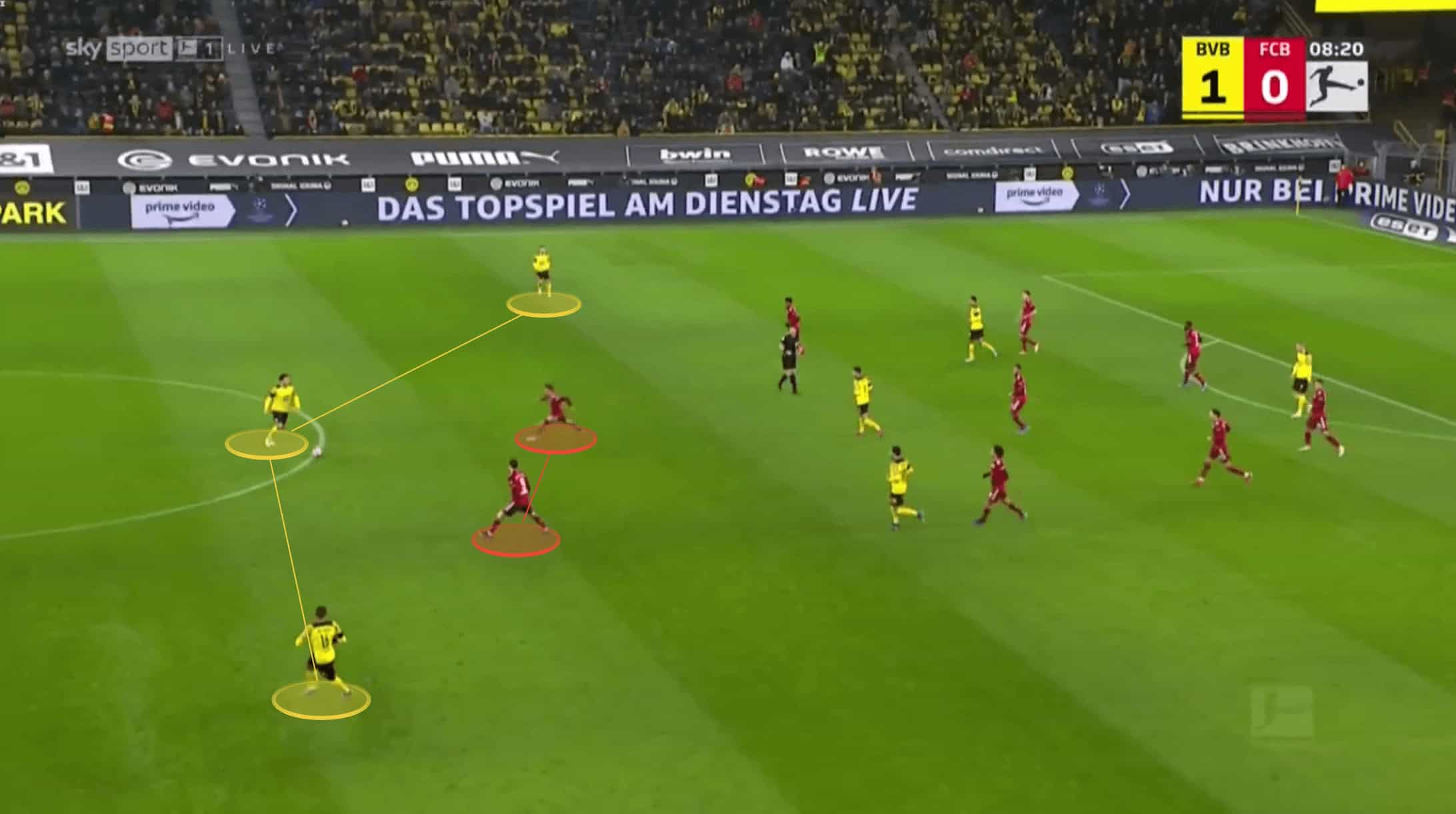 Bundesliga 2021/22: Borussia Dortmund vs Bayern Munich - tactical analysis tactics