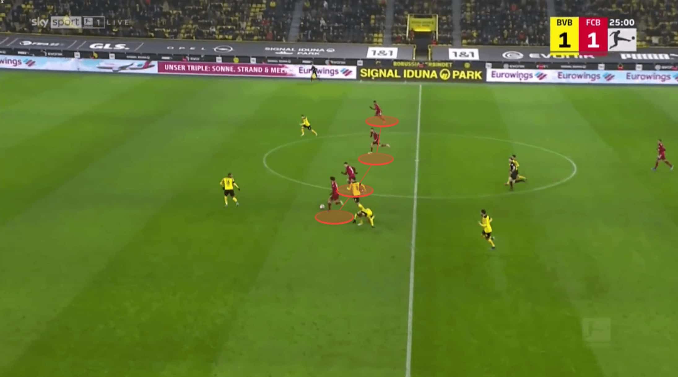 Bundesliga 2021/22: Borussia Dortmund vs Bayern Munich - tactical analysis tactics