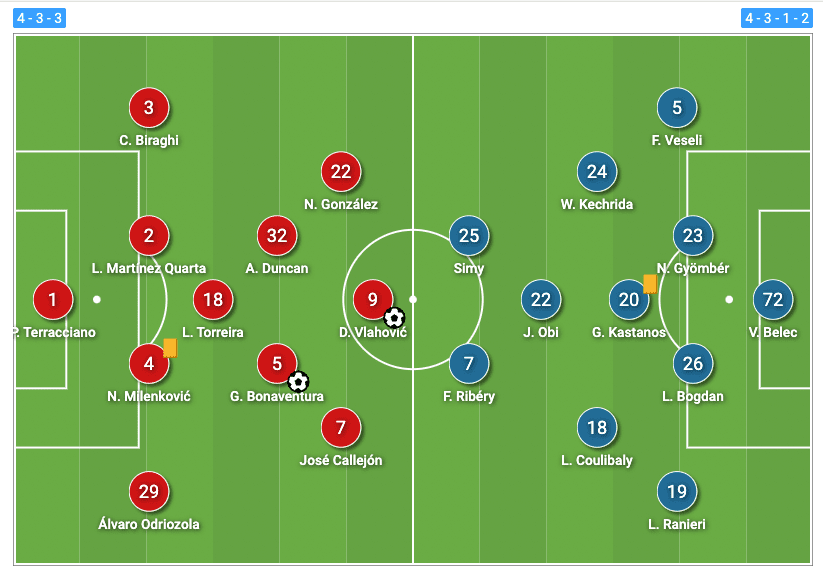 Serie A 2021/2022: Fiorentina vs Salernitana - tactical analysis tactics