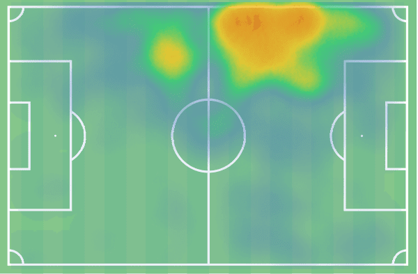 Bundesliga 2021/22: Vincenzo Grifo at Freiburg - scout report tactical analysis tactics