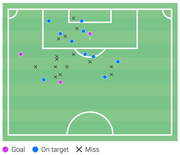 Bundesliga 2021/22: Vincenzo Grifo at Freiburg - scout report tactical analysis tactics