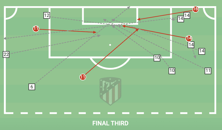 La Liga 2021/22: Real Madrid vs Atletico Madrid - tactical analysis - tactics