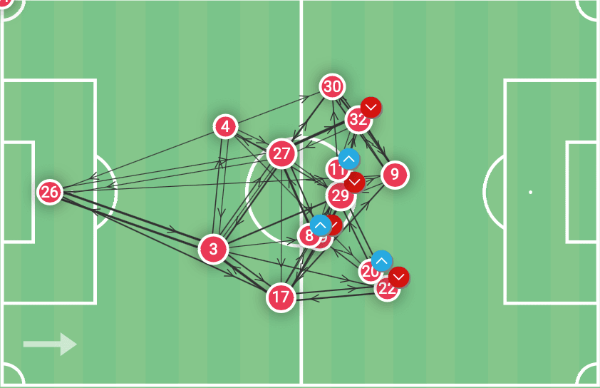 Bundesliga 2021/22: Freiburg vs Bayer Leverkusen - tactical analysis tactics