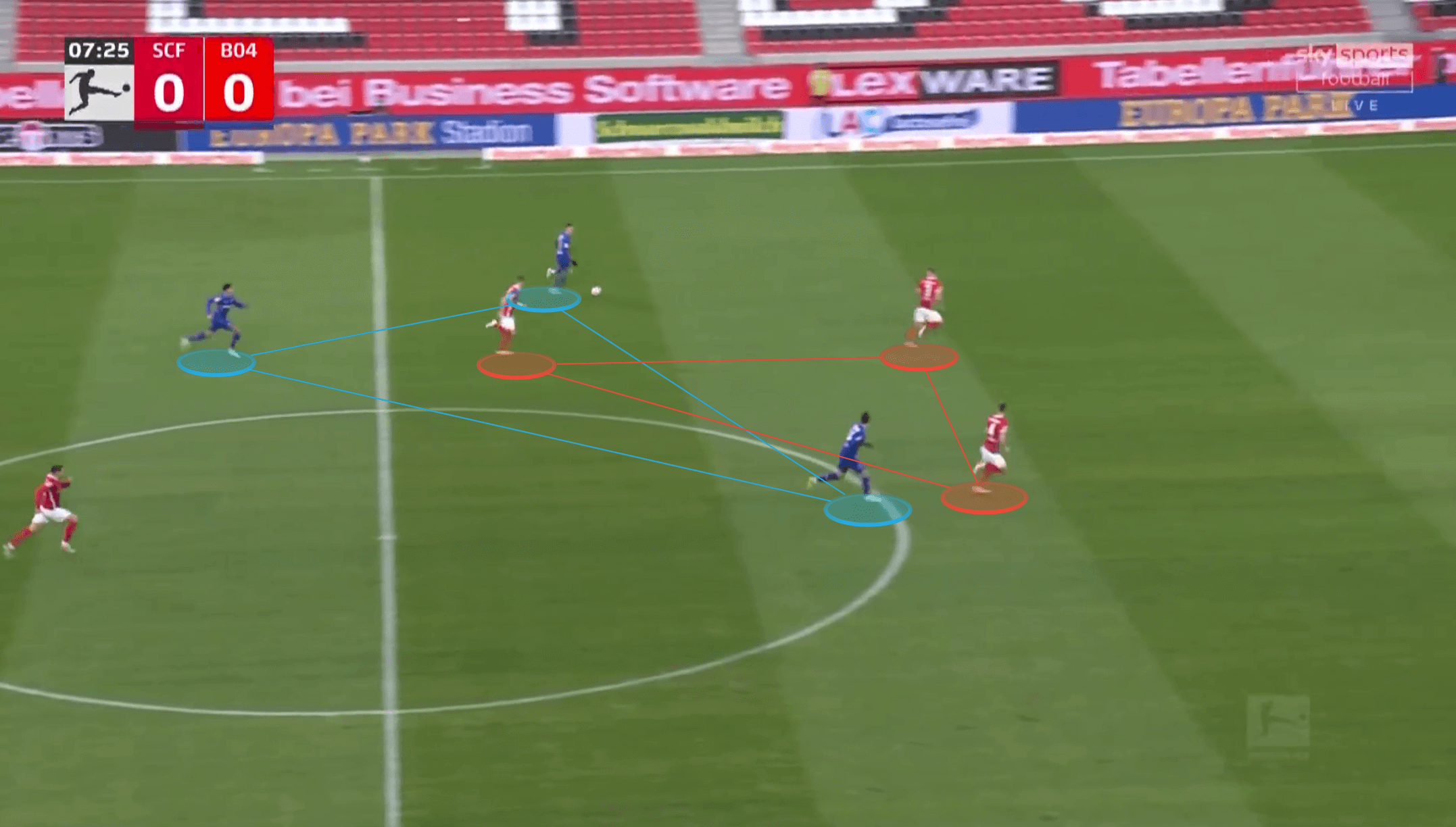 Bundesliga 2021/22: Freiburg vs Bayer Leverkusen - tactical analysis tactics