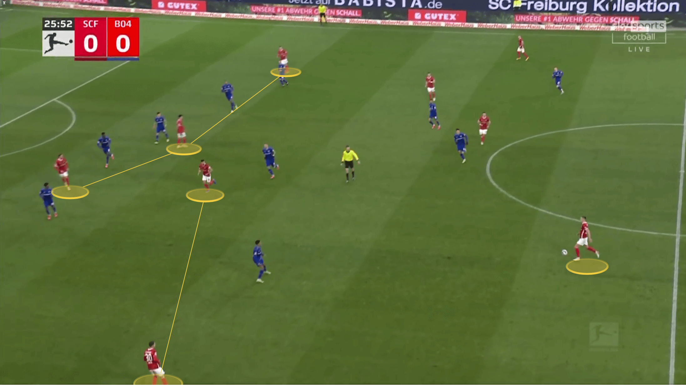 Bundesliga 2021/22: Freiburg vs Bayer Leverkusen - tactical analysis tactics