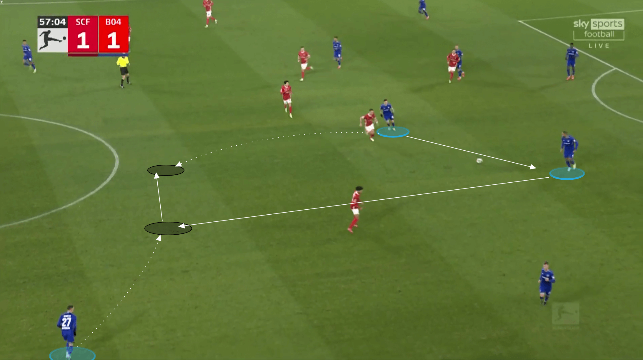 Bundesliga 2021/22: Freiburg vs Bayer Leverkusen - tactical analysis tactics