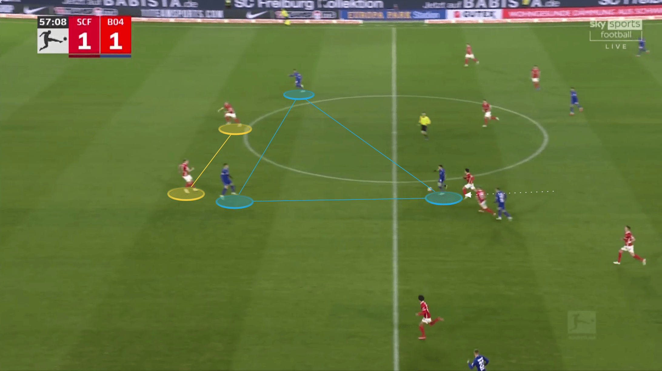 Bundesliga 2021/22: Freiburg vs Bayer Leverkusen - tactical analysis tactics