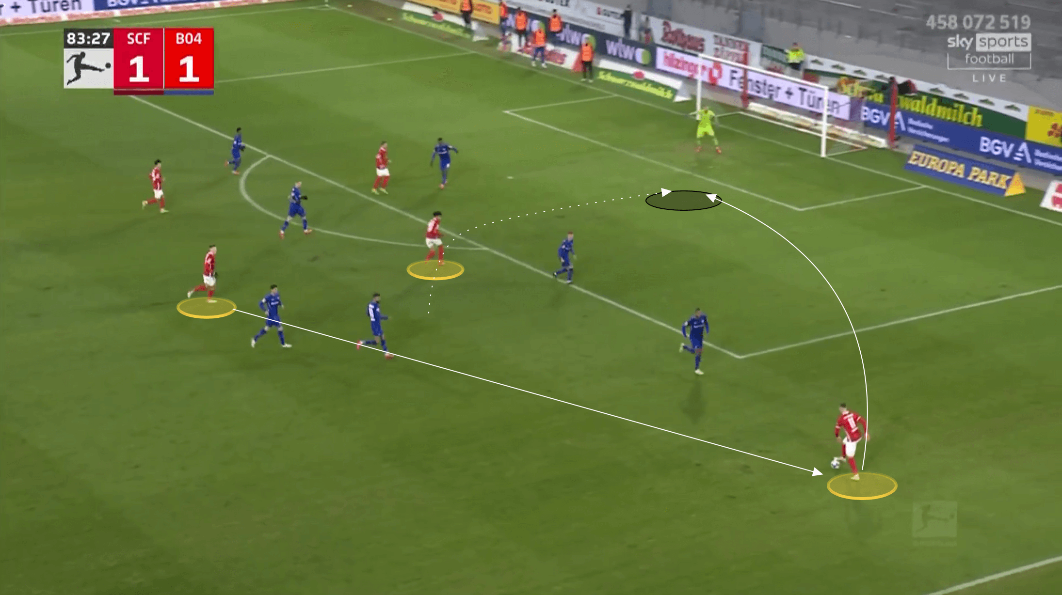 Bundesliga 2021/22: Freiburg vs Bayer Leverkusen - tactical analysis tactics