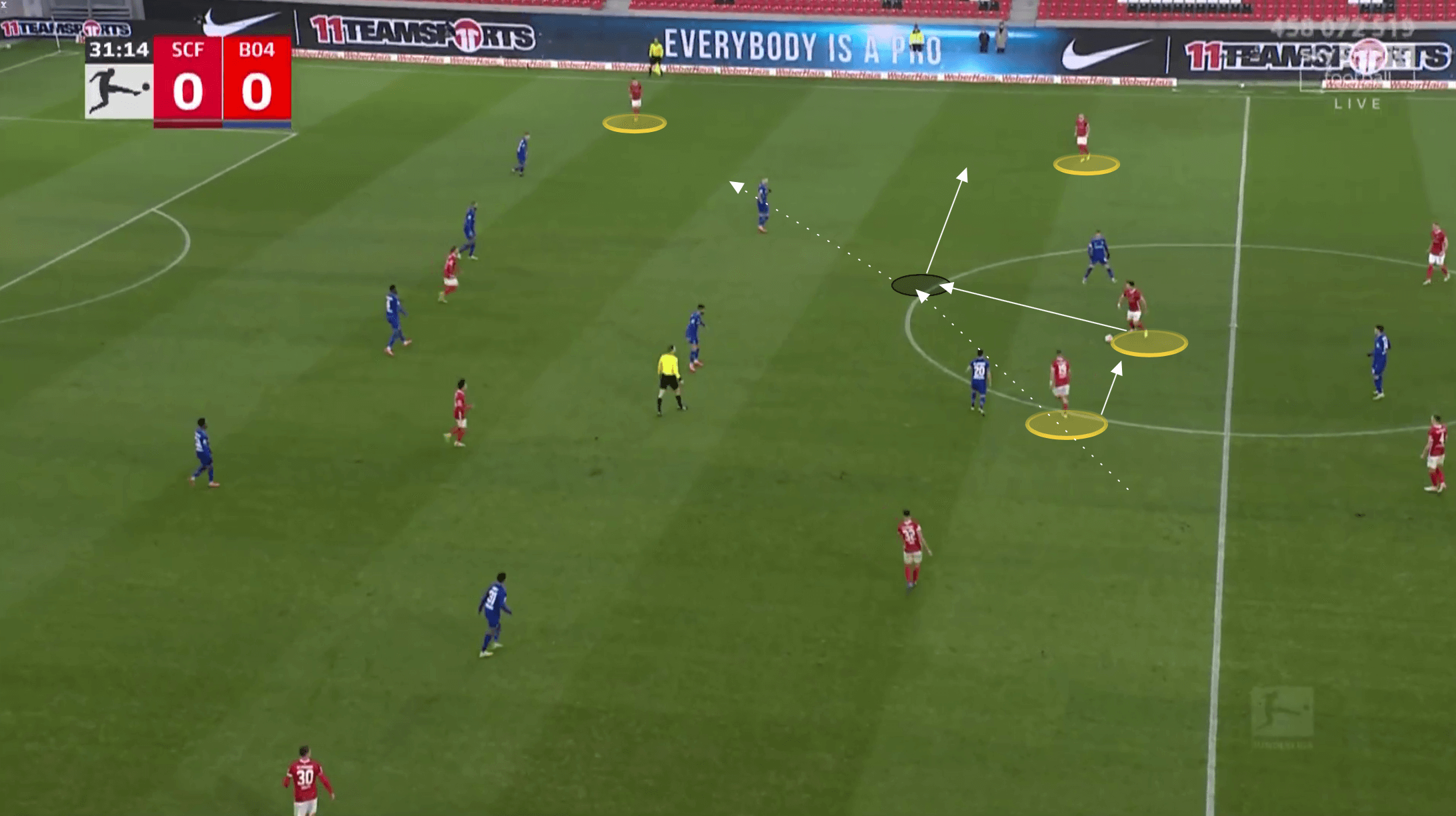 Bundesliga 2021/22: Freiburg vs Bayer Leverkusen - tactical analysis tactics