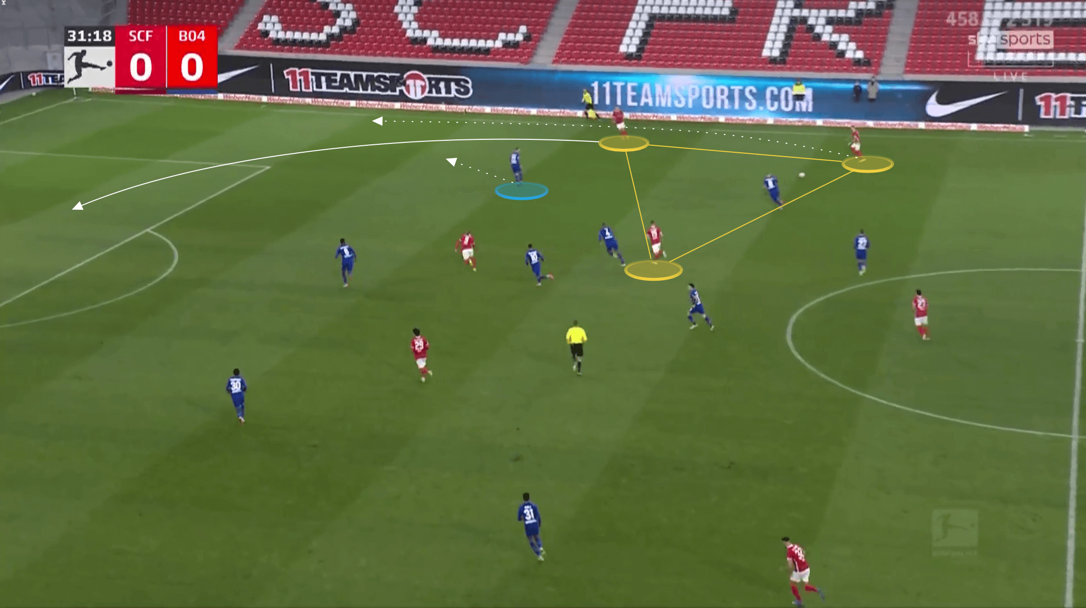 Bundesliga 2021/22: Freiburg vs Bayer Leverkusen - tactical analysis tactics