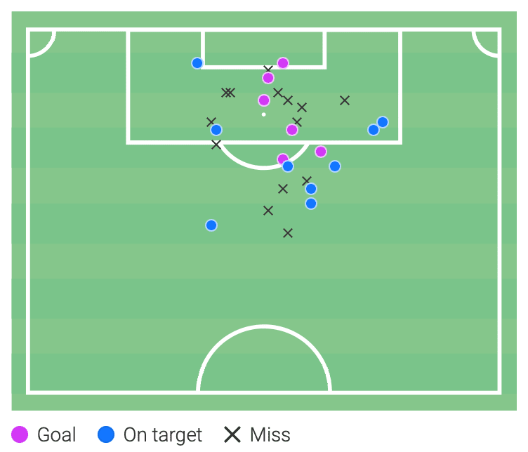 Serie B 2021/22: Lorenzo Lucca at Pisa - scout report tactical analysis tactics