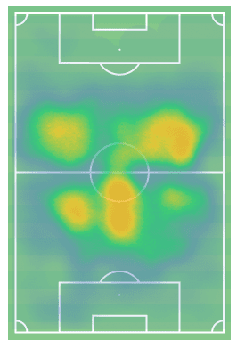 Samuele Ricci at Empoli 2021/22 -scout report - tactical analysis tactics