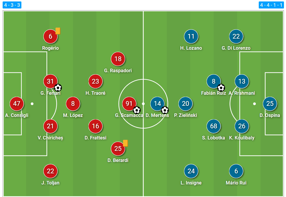 Serie A: How Dionisi’s astute tactical tweaks struck a blow to Napoli’s title push – tactical analysis